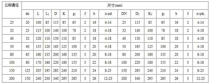 GA41H-GA51H单杠杆安全阀